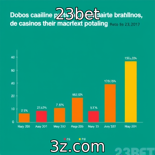 Análise de comportamento de apostadores brasileiros em cassinos online